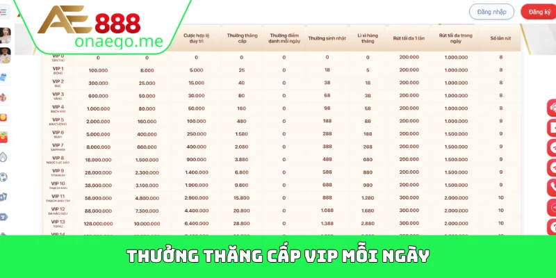 Thưởng thăng cấp VIP mỗi ngày